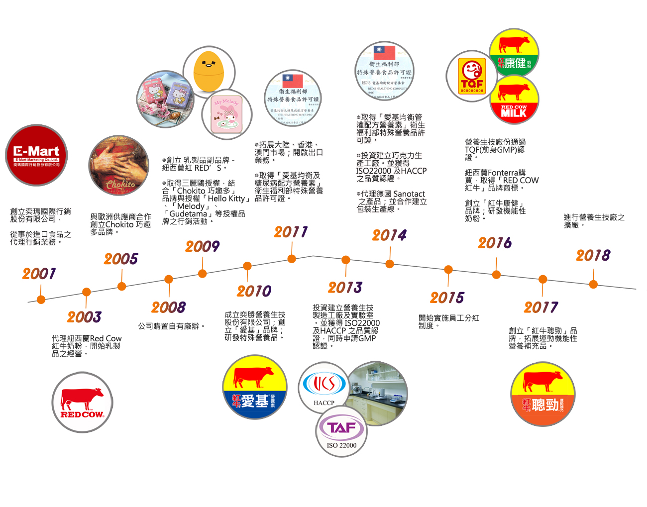 歷史沿革圖